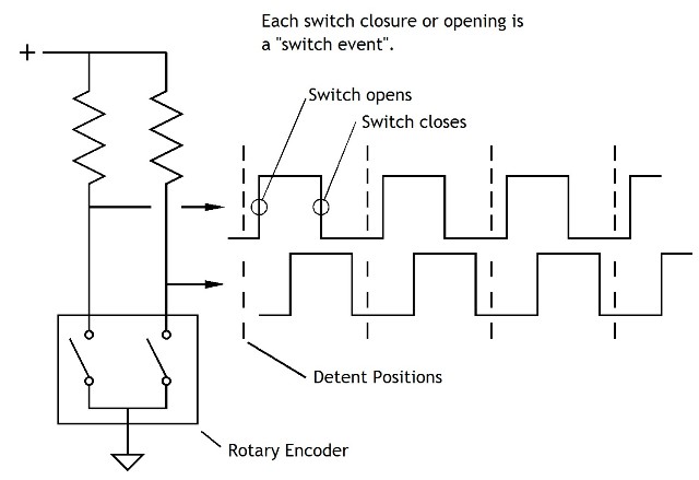 Rotary encoder waveforms