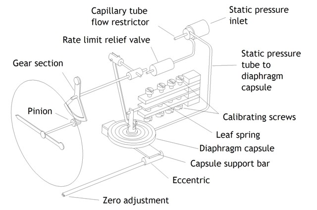 Vertical speed indicator