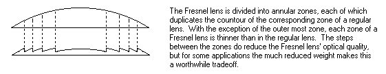 Fresnel lens